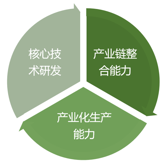 氫能產(chǎn)業(yè)發(fā)展現(xiàn)狀及投資邏輯分析 氫能產(chǎn)業(yè)發(fā)展現(xiàn)狀及投資邏輯分析