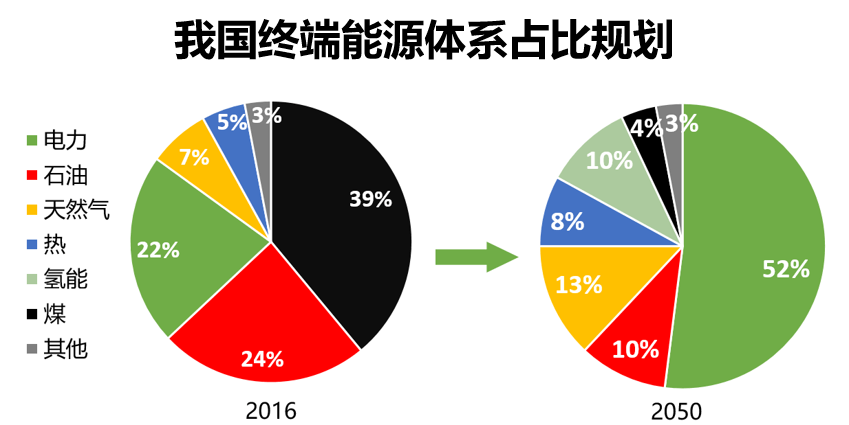 氫能產(chǎn)業(yè)發(fā)展現(xiàn)狀及投資邏輯分析 氫能產(chǎn)業(yè)發(fā)展現(xiàn)狀及投資邏輯分析