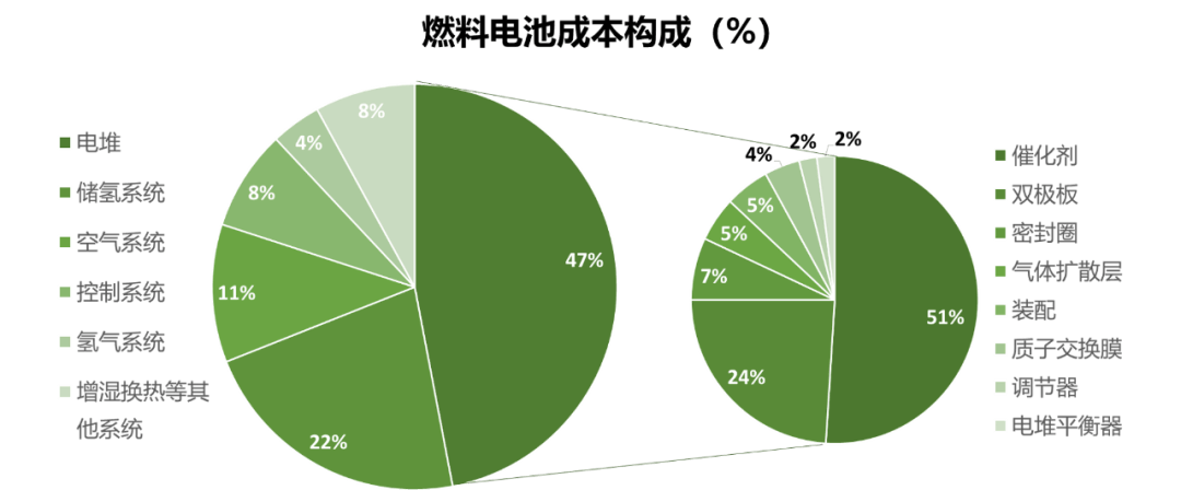 氫能產(chǎn)業(yè)發(fā)展現(xiàn)狀及投資邏輯分析 氫能產(chǎn)業(yè)發(fā)展現(xiàn)狀及投資邏輯分析