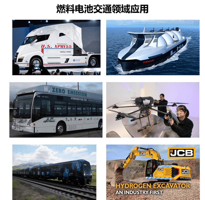 氫能產(chǎn)業(yè)發(fā)展現(xiàn)狀及投資邏輯分析 氫能產(chǎn)業(yè)發(fā)展現(xiàn)狀及投資邏輯分析