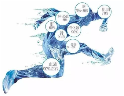 富氫水的功效與誤區(qū) 富氫水的功效與誤區(qū)