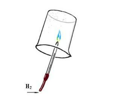 幾種制氫的方法 幾種制氫的方法