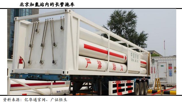 運氫方式在中國的發(fā)展及未來方向