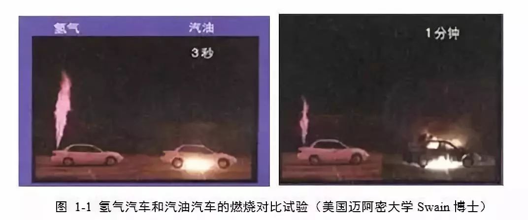 為什么氫燃料電池汽車安全系數(shù)相對最高？