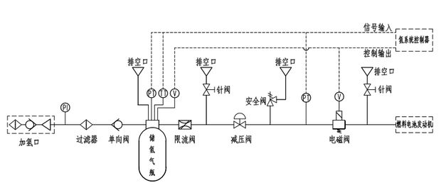 為什么氫燃料電池汽車安全系數(shù)相對最高？