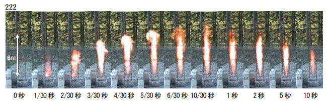 為什么氫燃料電池汽車安全系數(shù)相對最高？