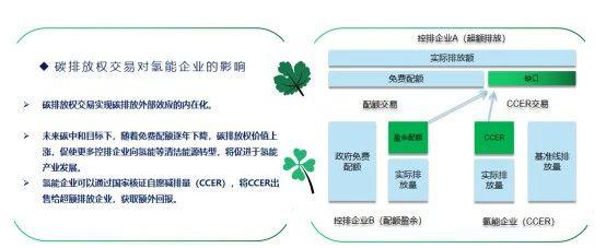 全國碳交易市場“大蛋糕”推出,氫能企業該如何參與和抓住機遇?.jpg 全國碳交易市場“大蛋糕”推出,氫能企業該如何參與和抓住機遇?.jpg