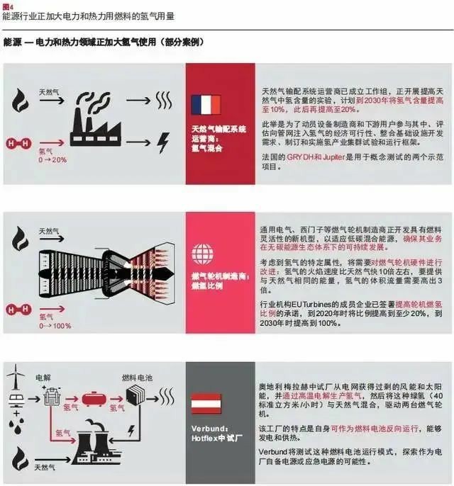 報告：氫市場將在2030年爆發(fā)，并在10年內(nèi)變得具有成本競爭力.jpg