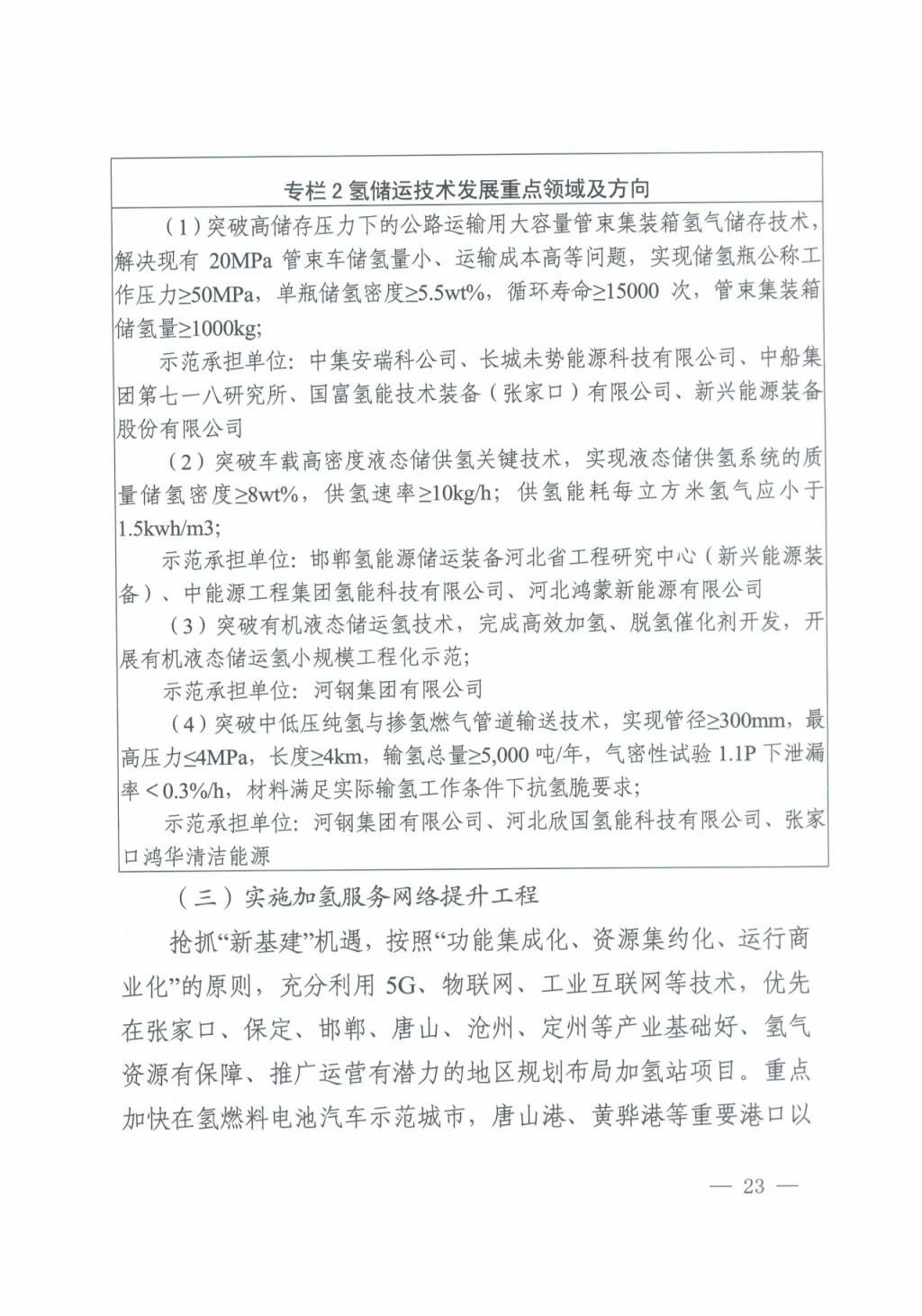 河北氫能“十四五”規劃:以雄安為核心,張家口為龍頭;100座站、1萬輛車、500億產值,擴大氫能在交通運輸、天然氣管道等領域的應用.jpg 河北氫能“十四五”規劃:以雄安為核心,張家口為龍頭;100座站、1萬輛車、500億產值,擴大氫能在交通運輸、天然氣管道等領域的應用.jpg