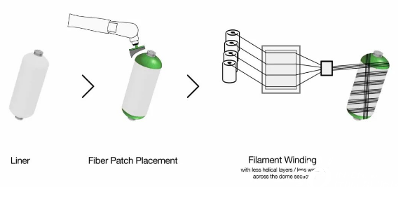 復(fù)合材料儲(chǔ)氫瓶的成本和重量均可減少15%1.png