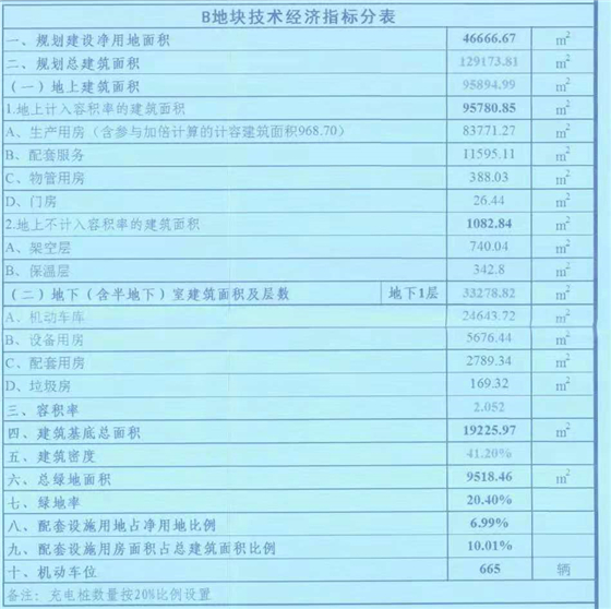 成都西部氫能產(chǎn)業(yè)園項(xiàng)目A、B地塊建設(shè)工可 