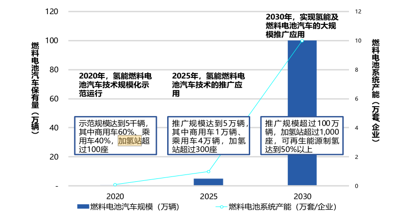 今天的氫燃料電池相當于10年前的鋰電池.png 今天的氫燃料電池相當于10年前的鋰電池.png