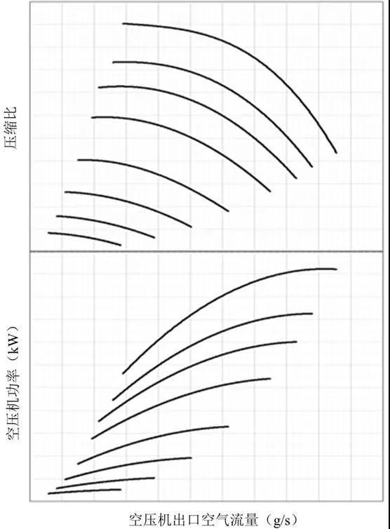 中國(guó)汽車工程學(xué)會(huì)正式發(fā)布《氫燃料電池發(fā)動(dòng)機(jī)用離心式空氣壓縮機(jī)性能試驗(yàn)方法》