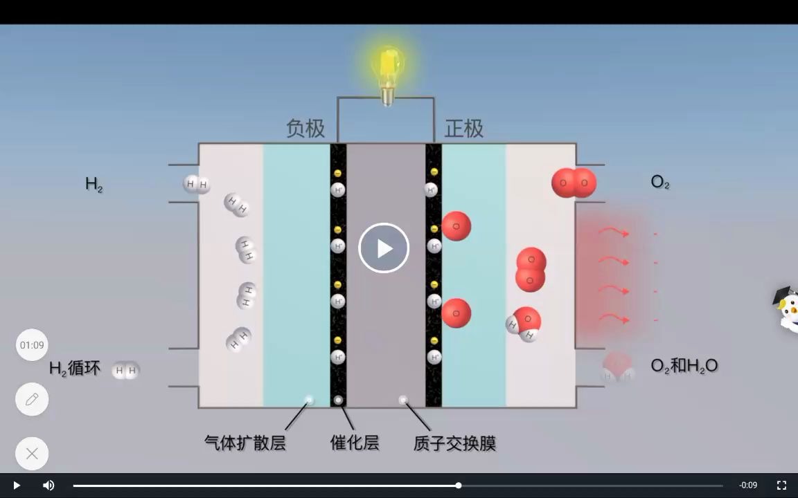 為什么氫能發電廠“將在能源轉型中發揮重要作用”? 為什么氫能發電廠“將在能源轉型中發揮重要作用”?