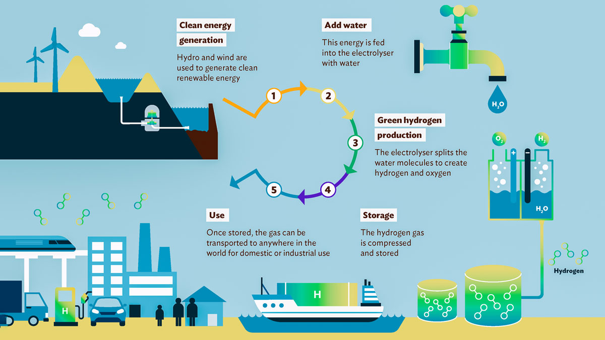 美國(guó)清潔氫能法案公布