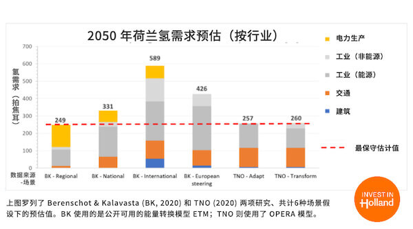 荷蘭努力串起全球氫經濟.jpg 荷蘭努力串起全球氫經濟.jpg