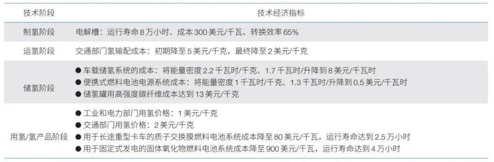 美國氫能戰略對我們有什么啟示?.jpg 美國氫能戰略對我們有什么啟示?.jpg