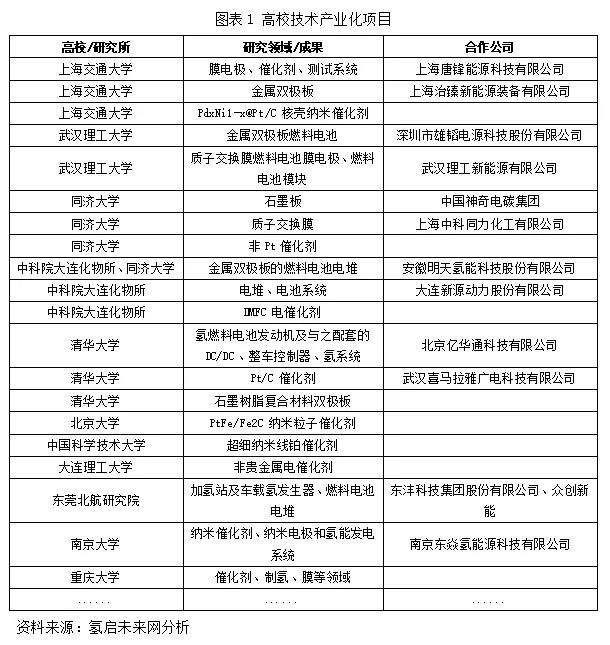 氫能產(chǎn)業(yè)投資重點(diǎn)領(lǐng)域及面臨的挑戰(zhàn) 氫能產(chǎn)業(yè)投資重點(diǎn)領(lǐng)域及面臨的挑戰(zhàn)