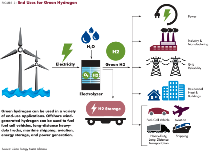 美國杰納西縣開始建設新的氫燃料生產設施