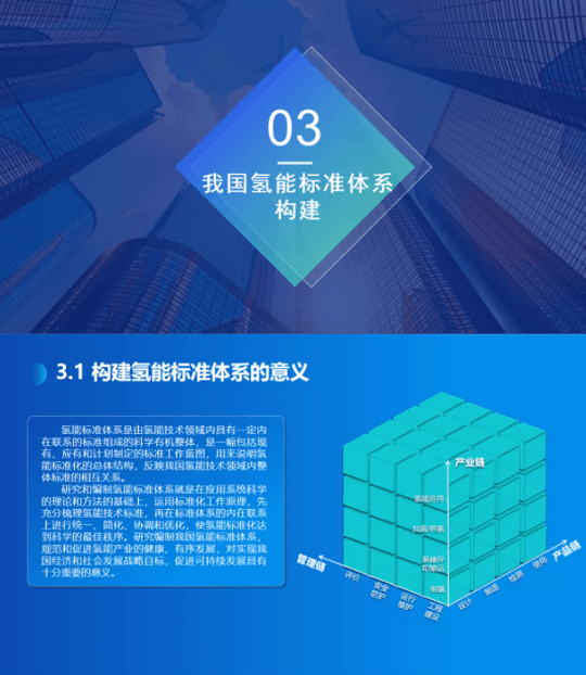 《氫能產業標準化白皮書》正式發布.png 《氫能產業標準化白皮書》正式發布.png