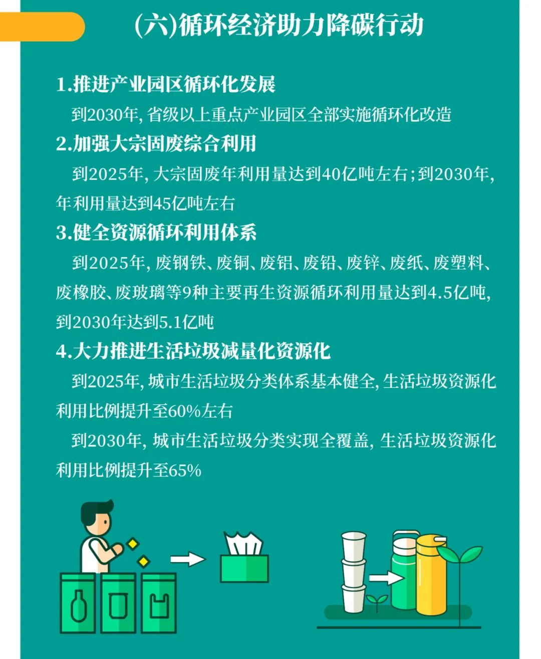 一圖讀懂2030年前碳達峰行動方案 一圖讀懂2030年前碳達峰行動方案