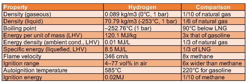 為能源轉型做好準備:聯合循環發電廠的氫考慮 為能源轉型做好準備:聯合循環發電廠的氫考慮