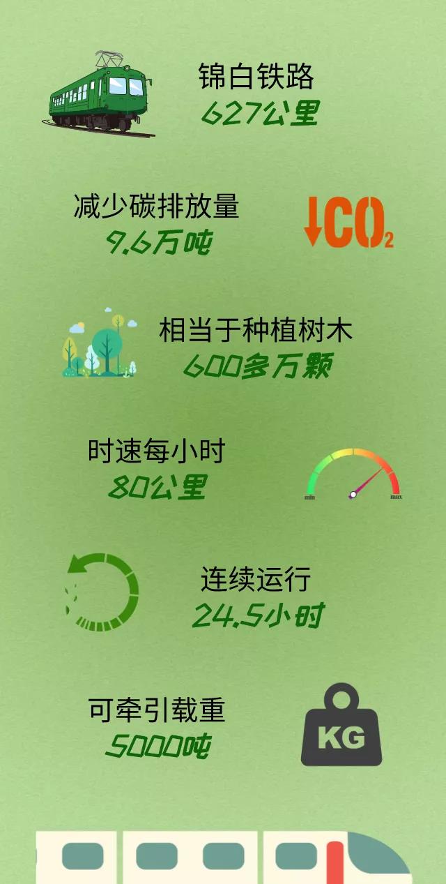 國家電投首臺(tái)氫燃料電池混合動(dòng)力機(jī)車上線.jpg 國家電投首臺(tái)氫燃料電池混合動(dòng)力機(jī)車上線.jpg