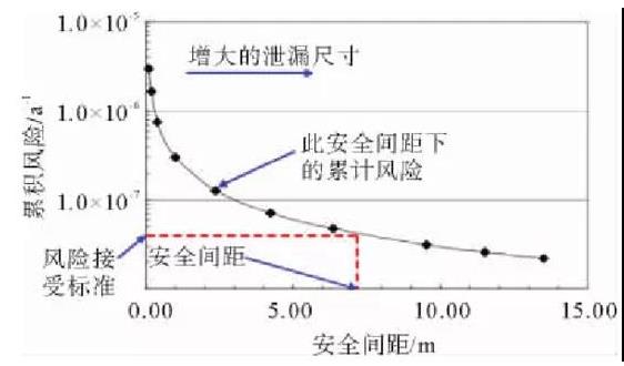 國內外加氫站安全間距分析與研究.jpg 國內外加氫站安全間距分析與研究.jpg