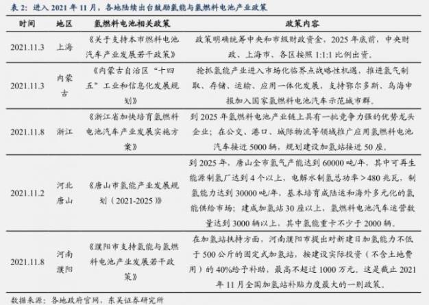 從政策助推+訂單加速+事件催化，氫能源能否走出“概念”？.jpg