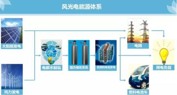 這一家固態(tài)儲氫公司使燃料電池汽車變得更加安全.jpg 這一家固態(tài)儲氫公司使燃料電池汽車變得更加安全.jpg