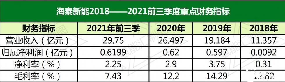 投資千萬進入氫能行業，海泰新能需要氫力來創造新的盈利技能！.jpg