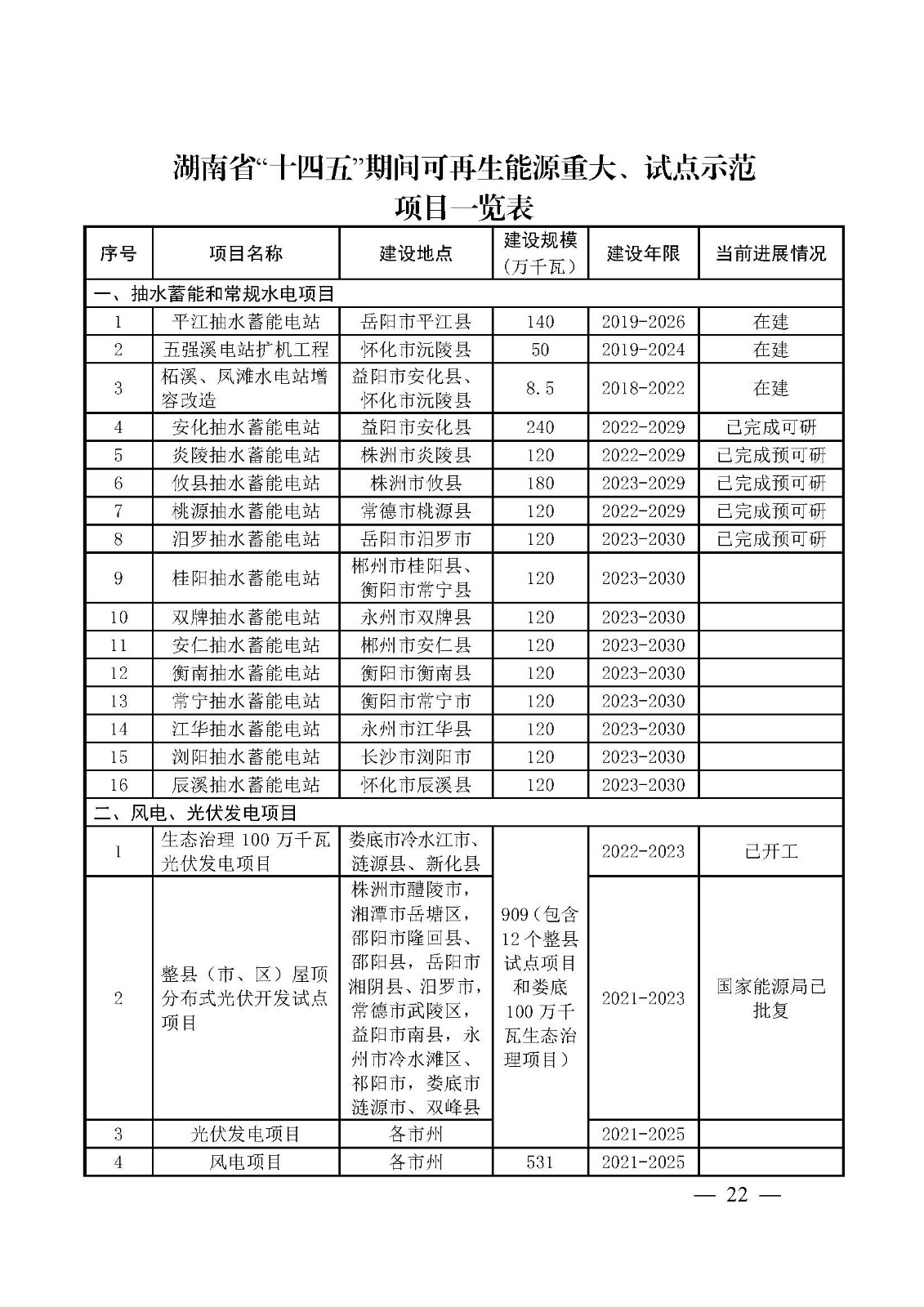 湖南省“十四五”可再生能源發展規劃_頁面_22.jpg 湖南省“十四五”可再生能源發展規劃_頁面_22.jpg