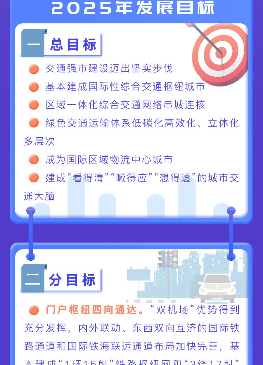 成都市“十四五”綜合交通運輸和物流業(yè)發(fā)展規(guī)劃：探索推動氫燃料電池車輛示范應(yīng)用，打造成渝“氫走廊”