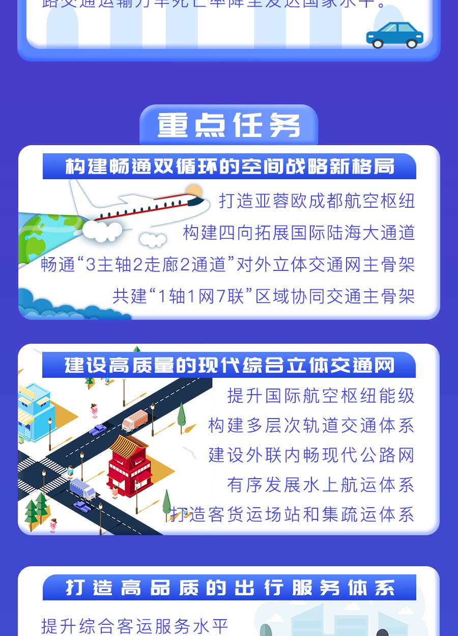成都市“十四五”綜合交通運輸和物流業(yè)發(fā)展規(guī)劃：探索推動氫燃料電池車輛示范應(yīng)用，打造成渝“氫走廊”