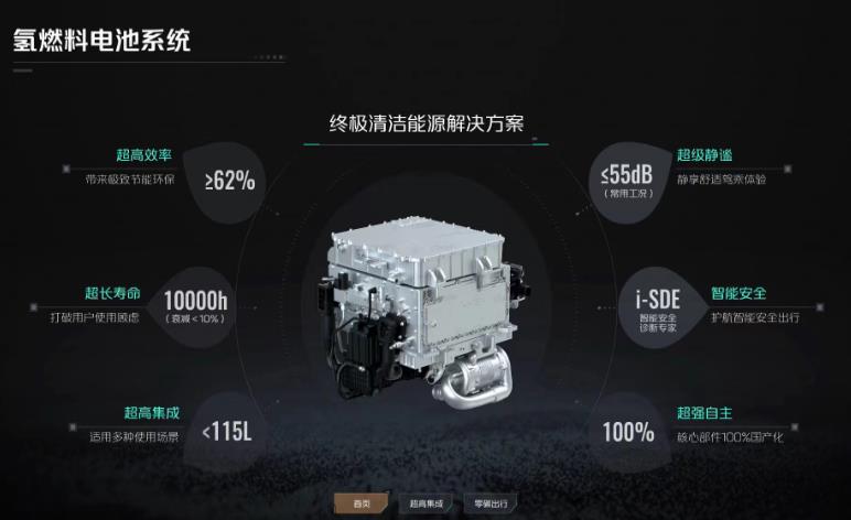 長安深藍(lán)SL03氫電版驚艷的背后，氫電轉(zhuǎn)換效率＞60%