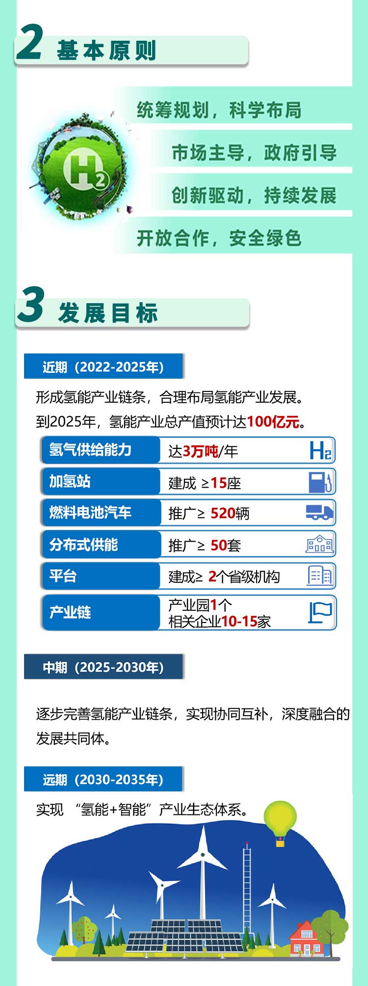 2025不低于15座加氫站,《珠海市氫能產(chǎn)業(yè)發(fā)展規(guī)劃(2022-2035年)》發(fā)布! 2025不低于15座加氫站,《珠海市氫能產(chǎn)業(yè)發(fā)展規(guī)劃(2022-2035年)》發(fā)布!