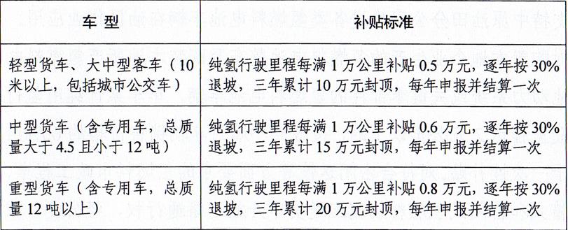 濮陽市人民政府關于印發濮陽市促進氫能產業發展扶持辦法的通知 濮陽市人民政府關于印發濮陽市促進氫能產業發展扶持辦法的通知