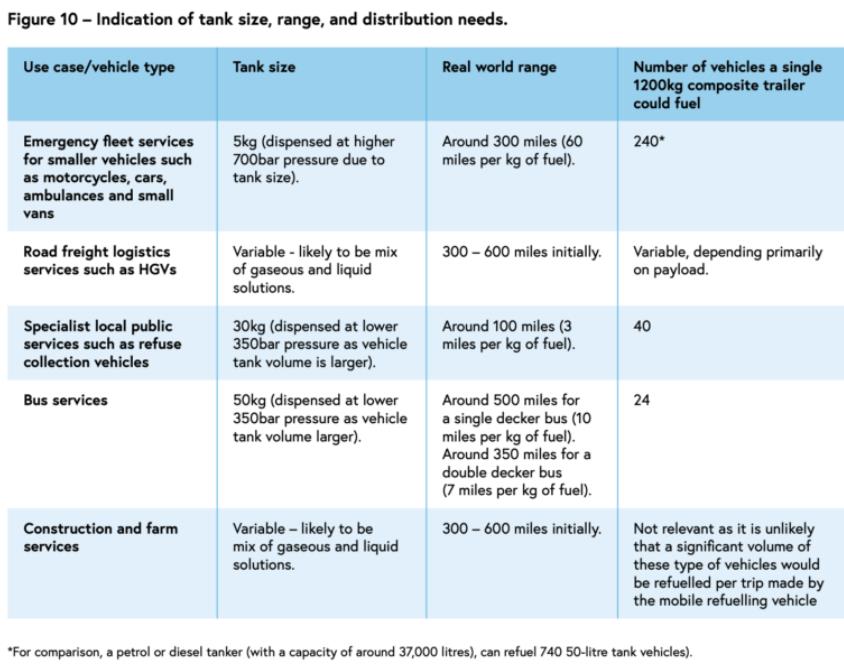 消費者以及氫氣制取、儲存和分配是公路運輸成功的關(guān)鍵!.jpg 消費者以及氫氣制取、儲存和分配是公路運輸成功的關(guān)鍵!.jpg