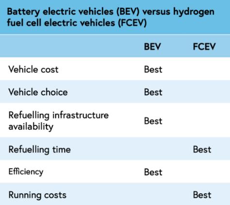 消費者以及氫氣制取、儲存和分配是公路運輸成功的關(guān)鍵!.jpg 消費者以及氫氣制取、儲存和分配是公路運輸成功的關(guān)鍵!.jpg