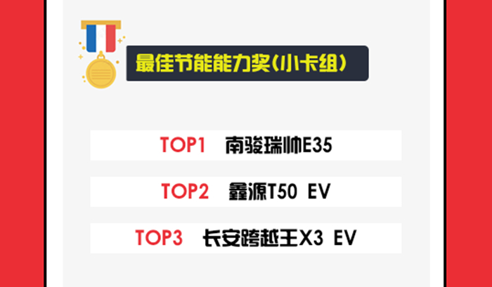 最佳節能能力獎 小卡組.jpg