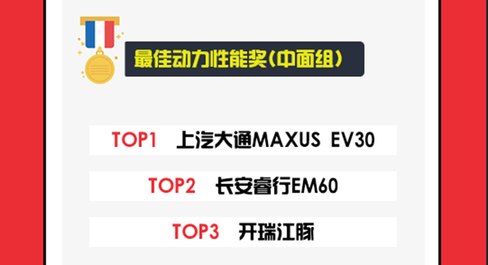 最佳動力性能獎 中面組 700.jpg