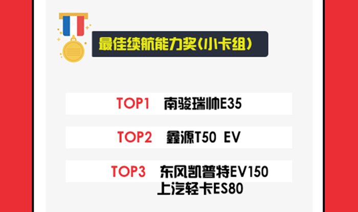 最佳續航能力獎 小卡組.jpg