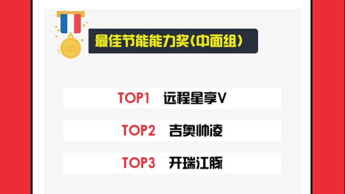 最佳節能能力獎 中面組_700.jpg