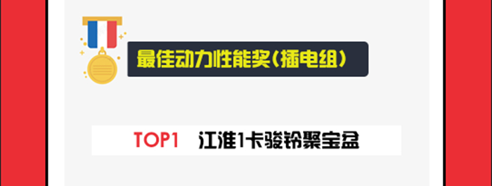 最佳動力性能獎 插電組 700.jpg