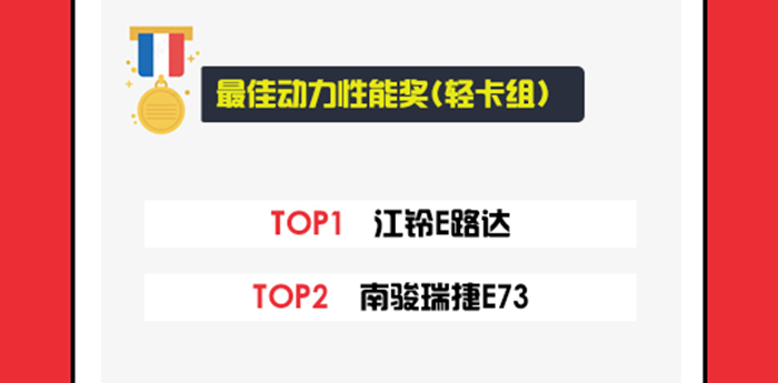 最佳動力性能獎 輕卡組 700 新.jpg