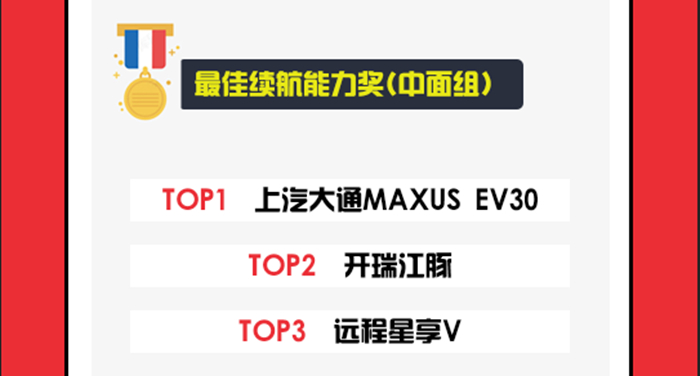 最佳續航能力獎 中面組 700.jpg