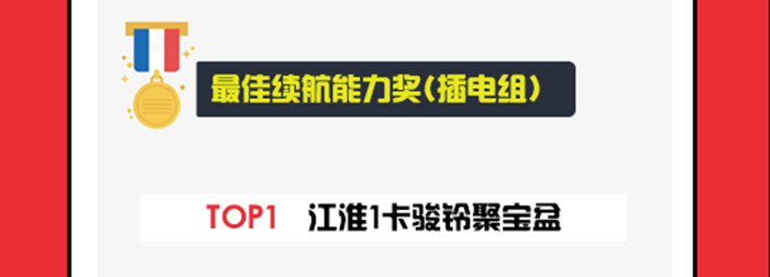 最佳續航能力獎 插電組.jpg