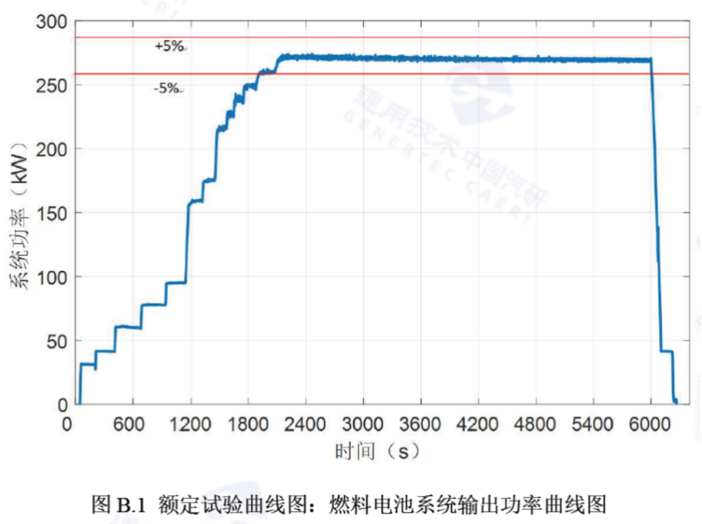 東方氫能270kW燃料電池系統成功研制！.jpg