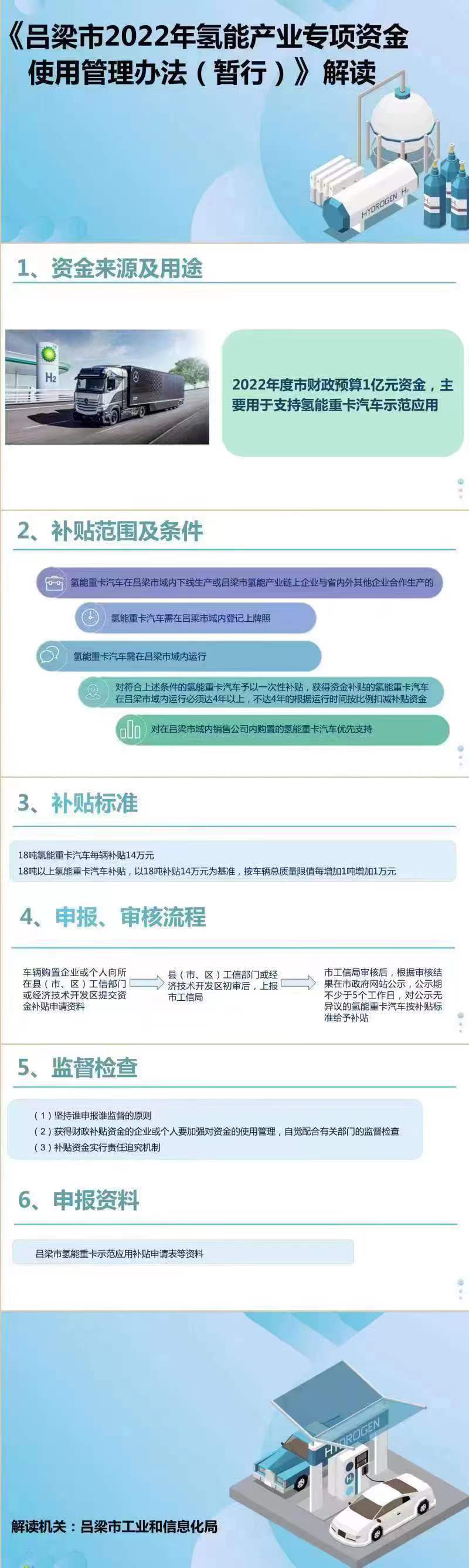 呂梁市2022氫能產業專項資金使用管理辦法（暫行）.jpg