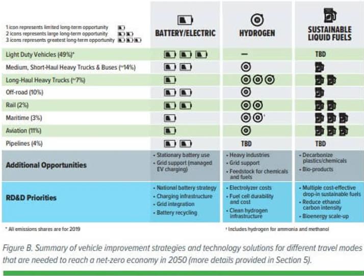 美國交通脫碳藍圖表明:氫能是美國交通去碳化的關鍵.jpg 美國交通脫碳藍圖表明:氫能是美國交通去碳化的關鍵.jpg